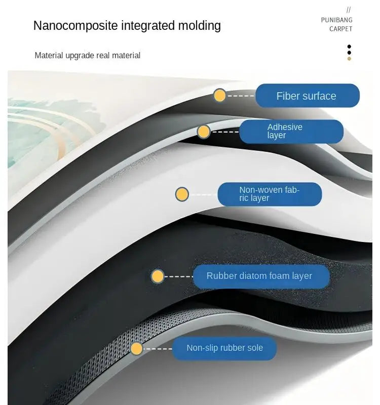 Bathroom Non-Slip Mat