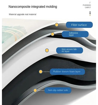 Badkamer Anti-Slip Mat 